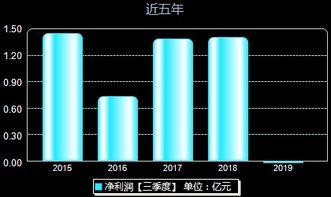 四方股份爆料最新消息,揭秘重大战略布局与市场动向  第3张