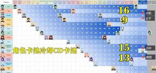 3.4卡池爆料最新时间,精彩内容抢先看! 第2张 3.4卡池爆料最新时间,精彩内容抢先看! 第2张