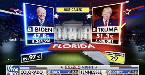 美国福克斯新闻爆料,重大事件背后惊人内幕揭露  第3张