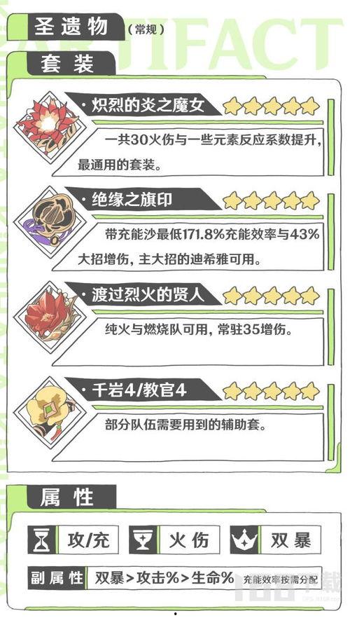 迪希雅机制最新爆料,神秘力量觉醒，游戏体验再升级  第2张