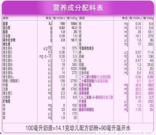 土豆最新爆料配方表格图