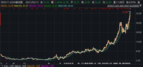 董秘爆料增持是真的吗视频,真相揭晓，增持计划是否属实？
